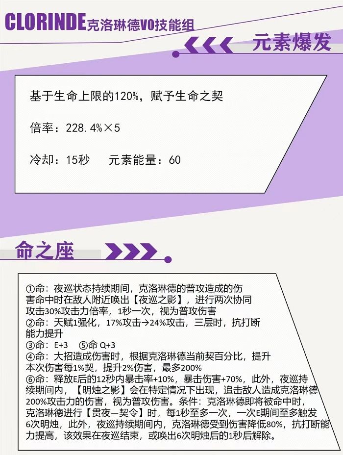 原神希格雯技能爆料4.7版本新角色技能介绍