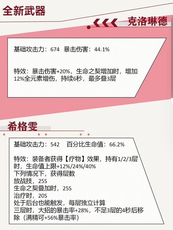 原神希格雯技能爆料4.7版本新角色技能介绍