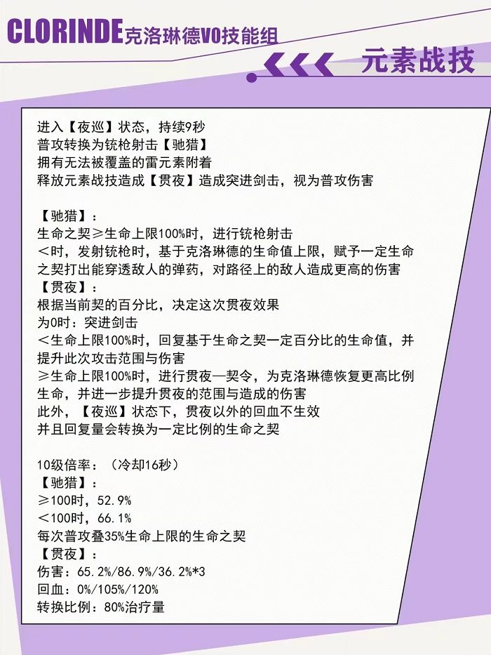 原神希格雯技能爆料4.7版本新角色技能介绍