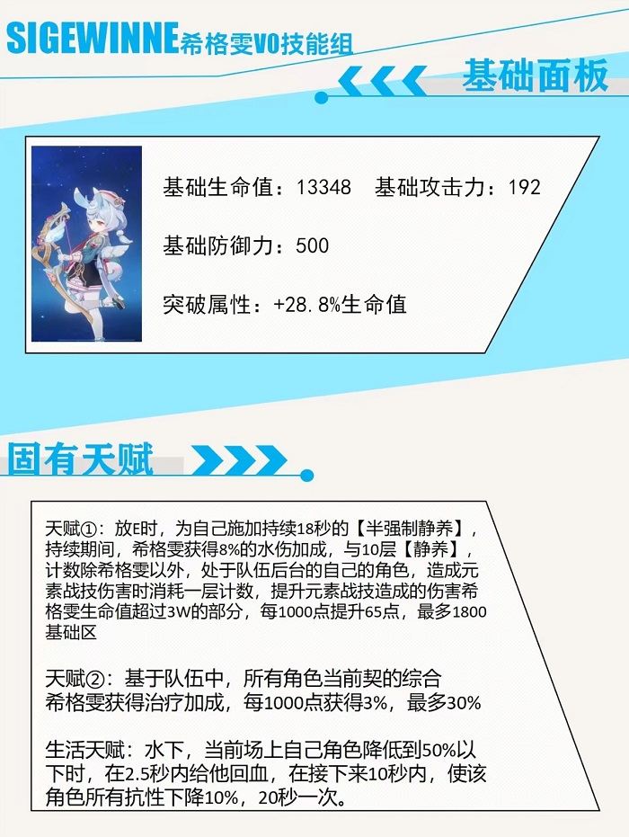 原神希格雯技能爆料4.7版本新角色技能介绍