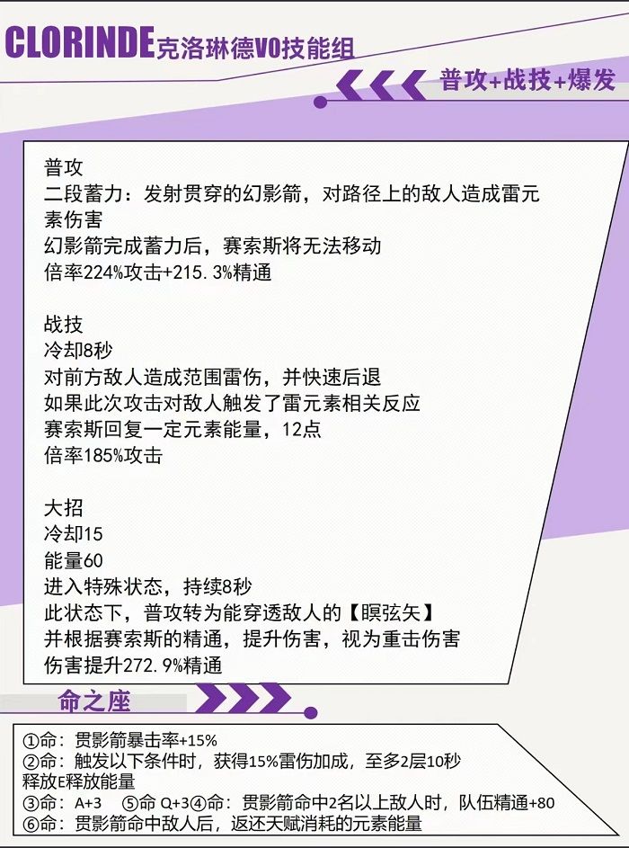 原神希格雯技能爆料4.7版本新角色技能介绍