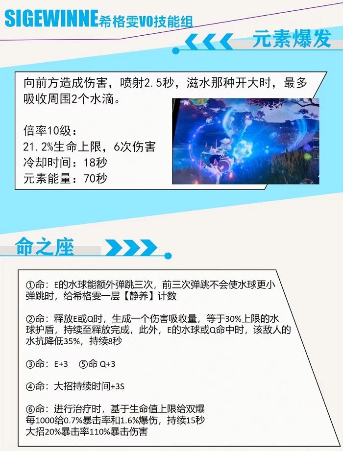 原神希格雯技能爆料4.7版本新角色技能介绍