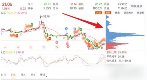 东方财富APP如何看筹码分布东方财富app看筹码分布方法介绍