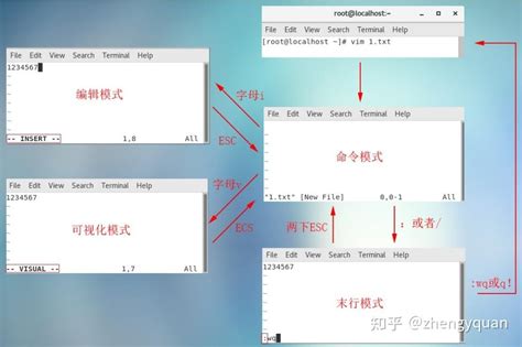 linux中vim有几种模式，linux的vim有几种基本模式