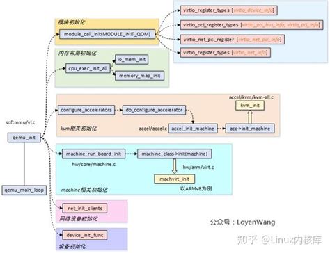 深入解析Linux与安卓系统的核心差异与应用场景