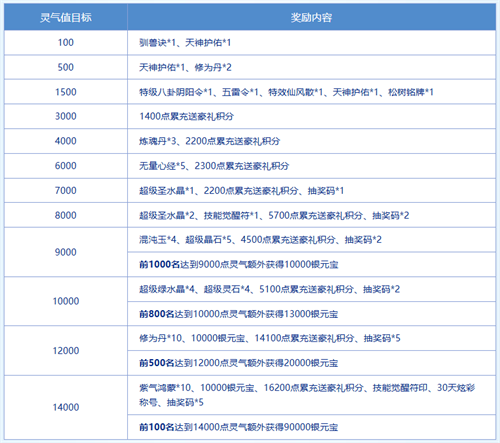 来《问道》新服道十九玩“寻仙问道”，收集灵气赢大奖！