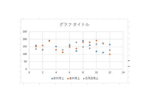 excel里面的折线图怎么使用图表