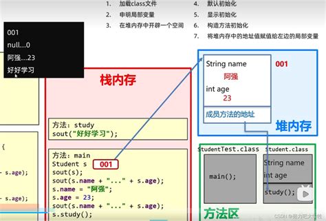 Java同时继承抽象类与接口的实现及其注意事项