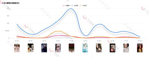 如何使用HTML制作个人简历网页表单与表格设计技巧